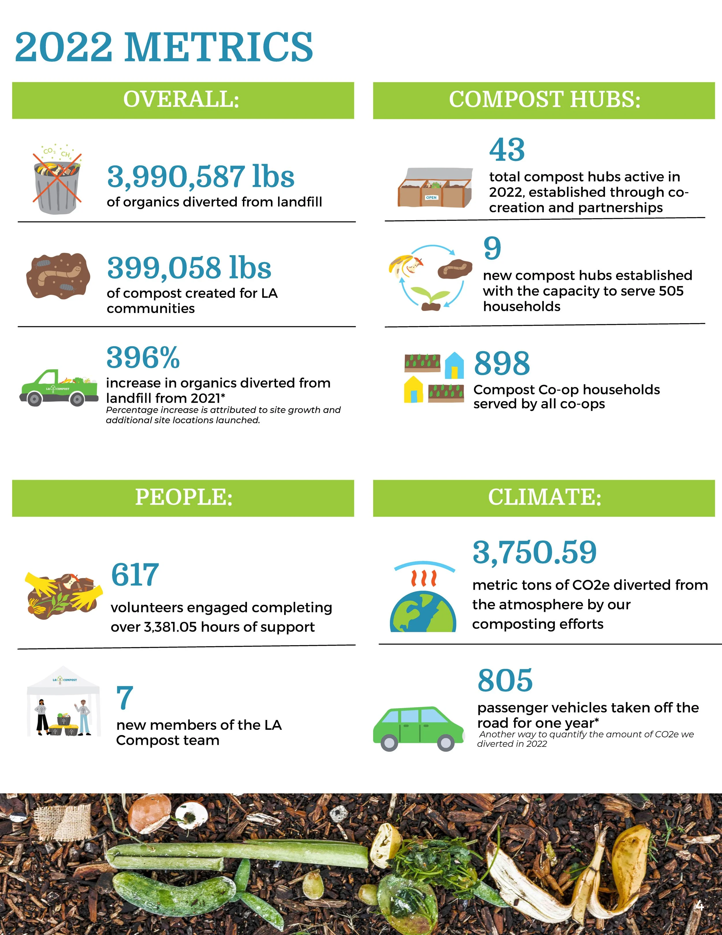 2022 Annual Report Final (1)_Page_06.jpg