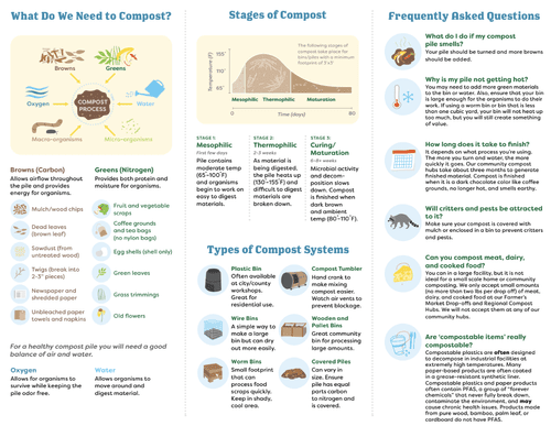 RESOURCE Library —LA COMPOST
