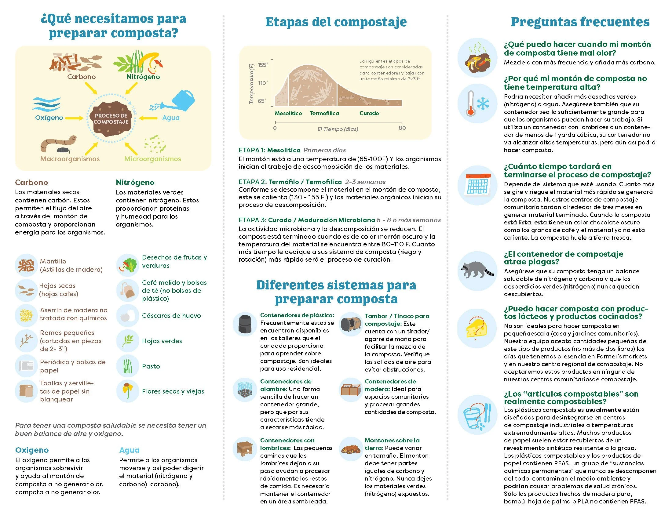 Official Compost Guide 2022 (ESP) _Page_2.jpg