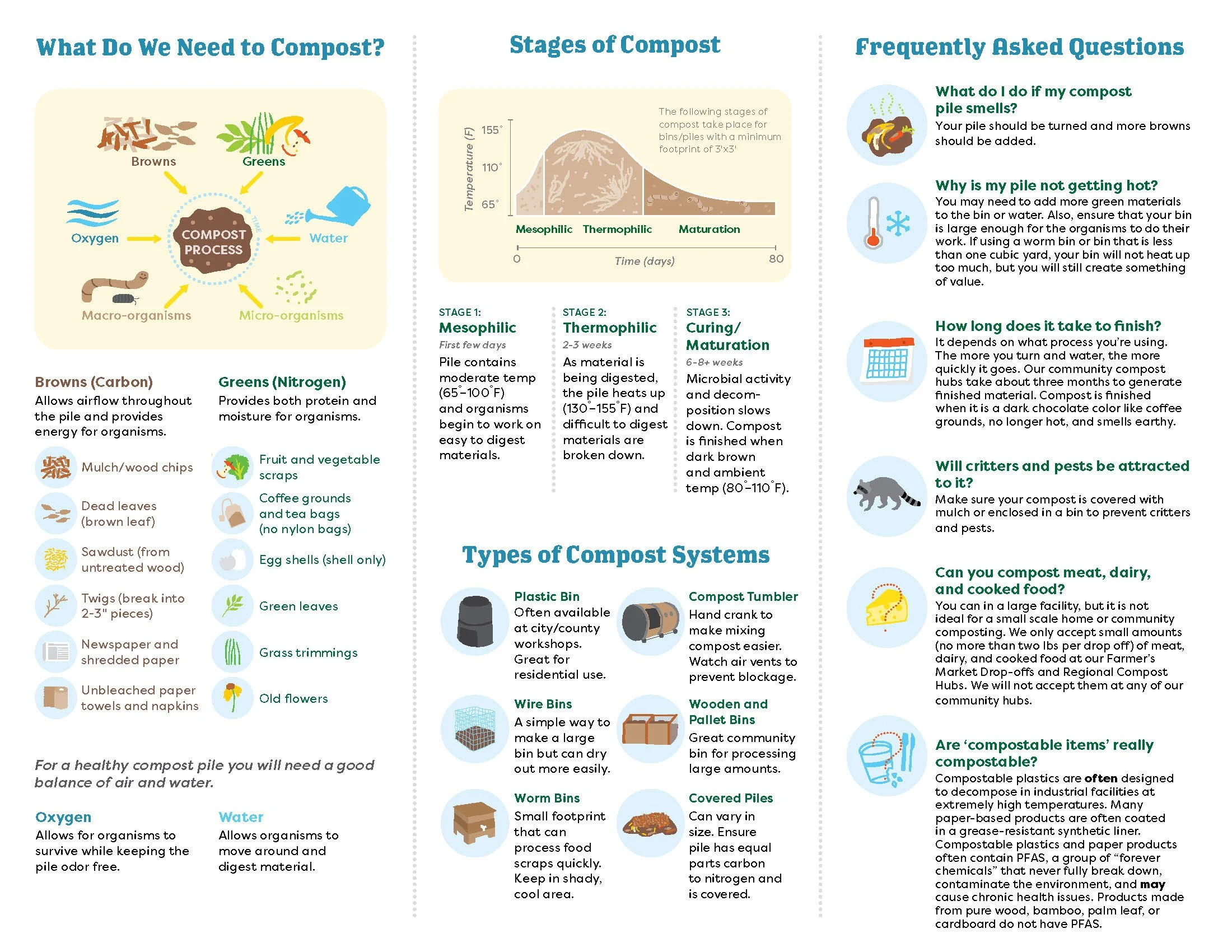 Official Compost Guide 2022 (ENG) _Page_2.jpg