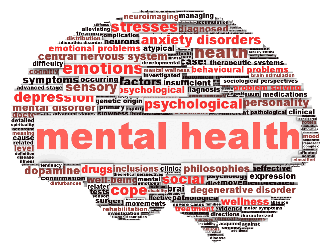kisspng-mental-health-awareness-month-mental-disorder-worl-psychological-research-5b2e05064f6b87.0186880615297425983253.png