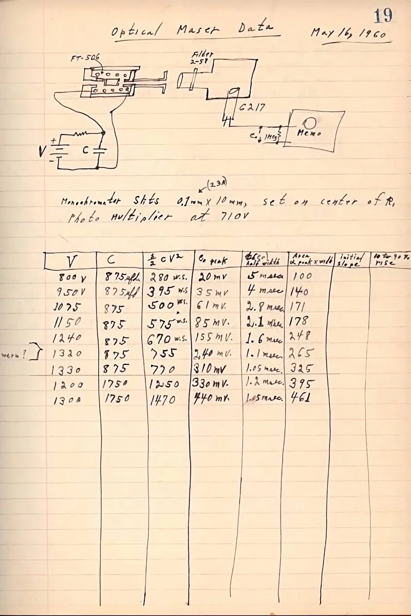 Maiman's notes from the day of first laser firing, 16 May 1960