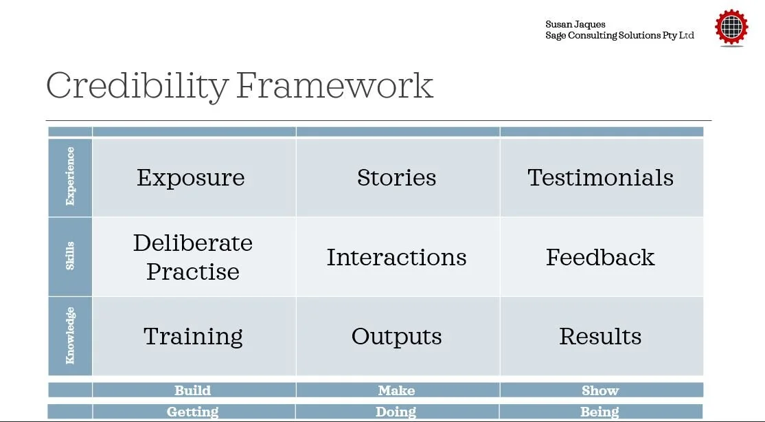 [ Credibility Beyond Credentials ] -webinar