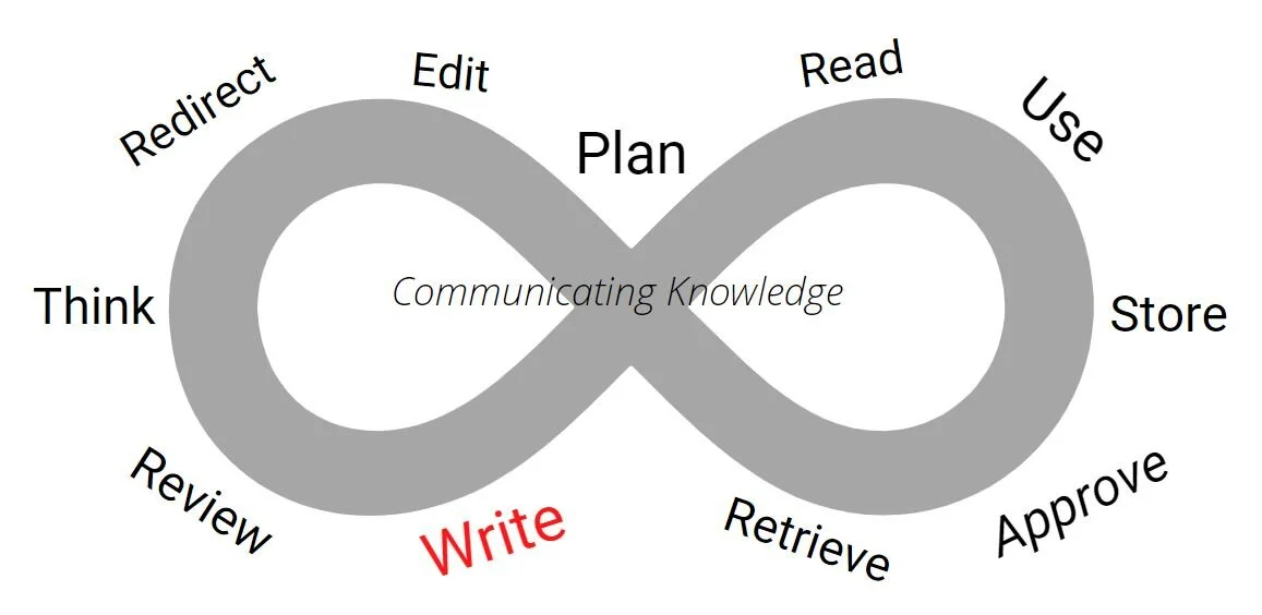 [ Writing – Mistake#1 ]