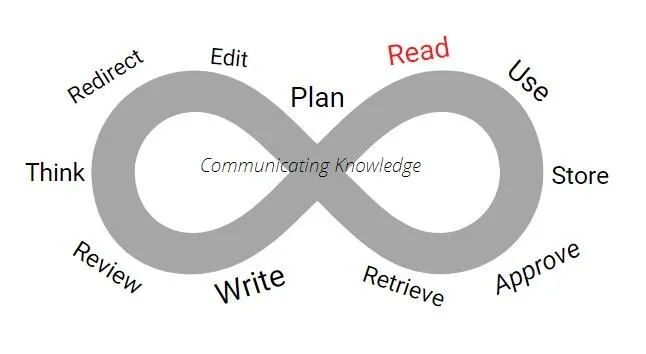 [ Reading - Mistake#1 ]