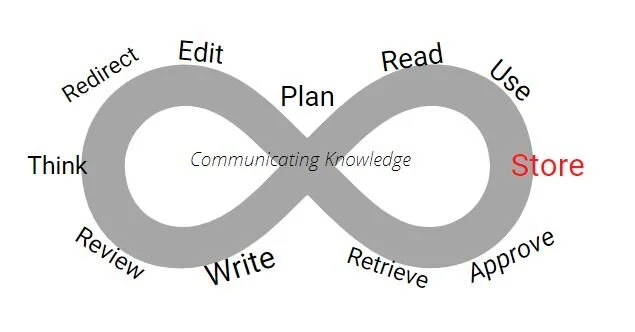 [ Storing - Mistake#1 ]