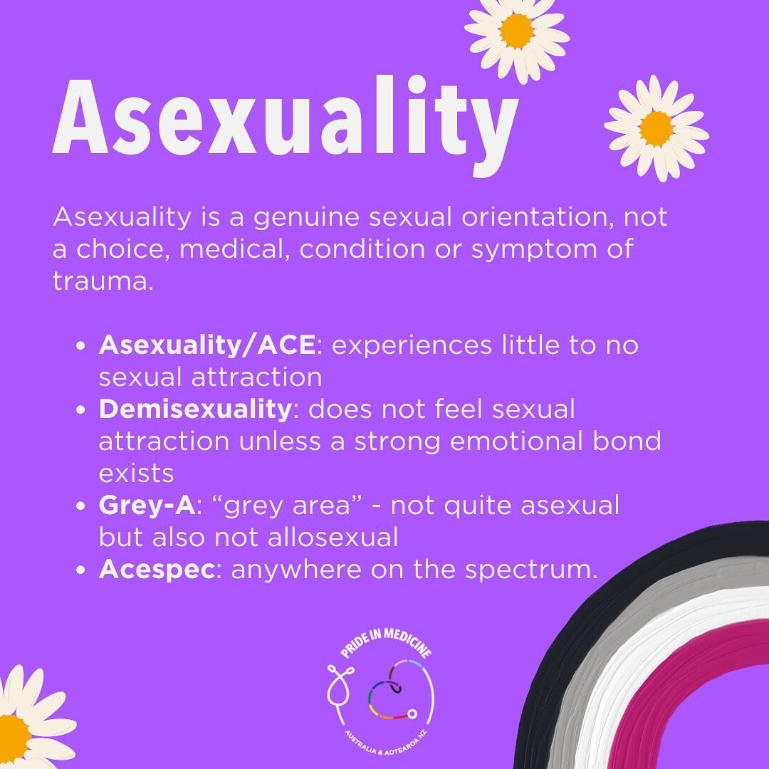 Yesterday was Asexuality awareness day. At Pride in Medicine one of the key things we hope to do is educate more doctors on the LGBTQIA+ spectrum so that they can provide open, safe, and helpful care to patients. Swipe for more info on Asexuality 👉?