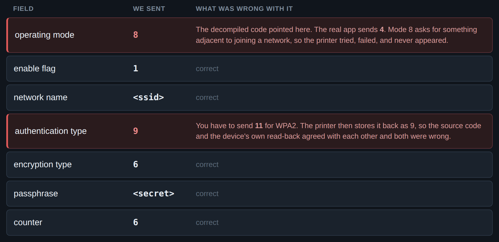 The seven values in the message that performs the join.