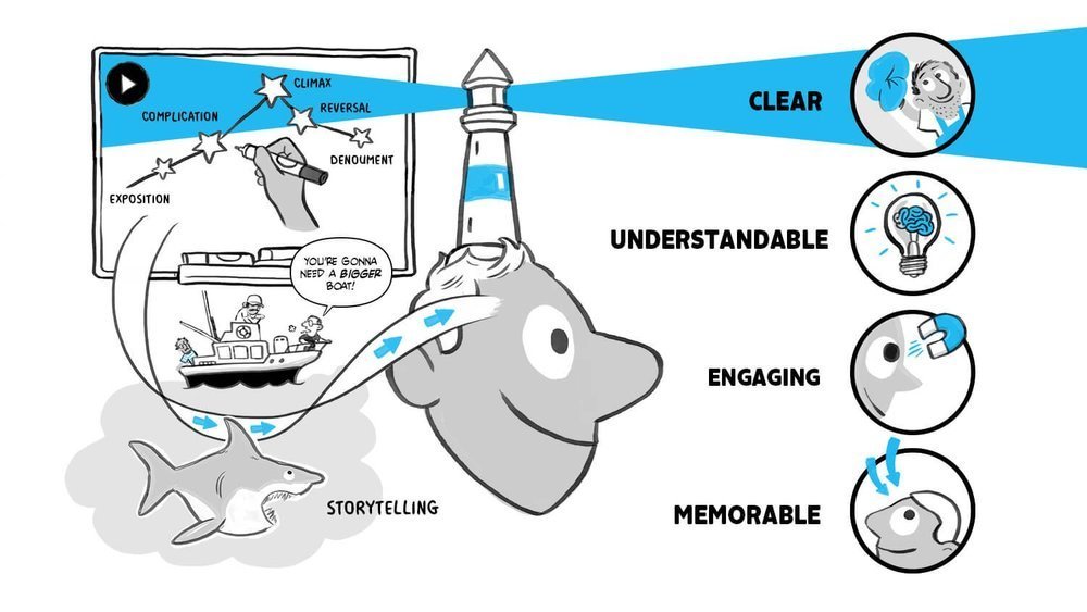 The Art of Visual Storytelling: A Data-Driven Exploration