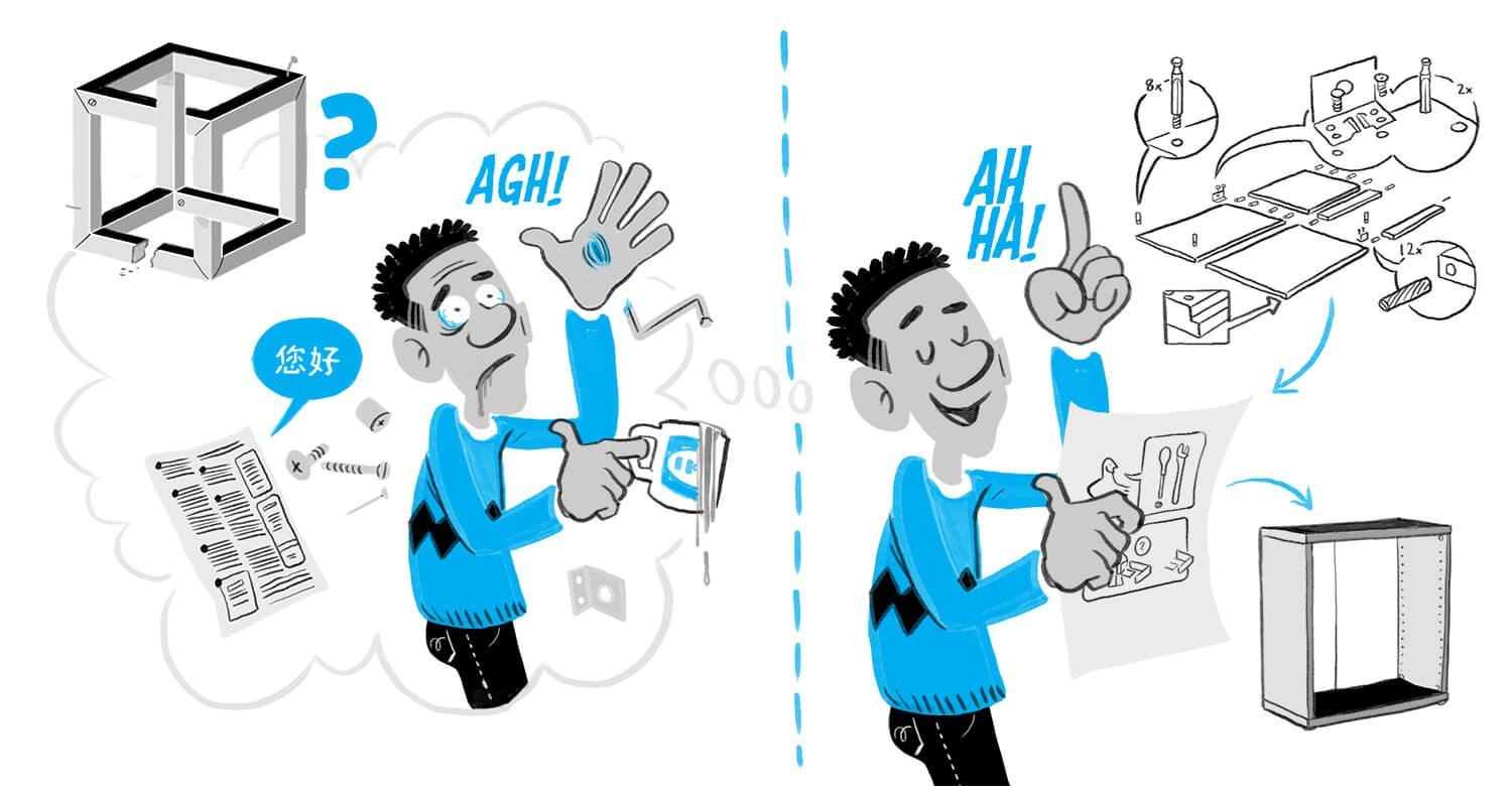 Does Whiteboard Animation Live Up To The Hype?