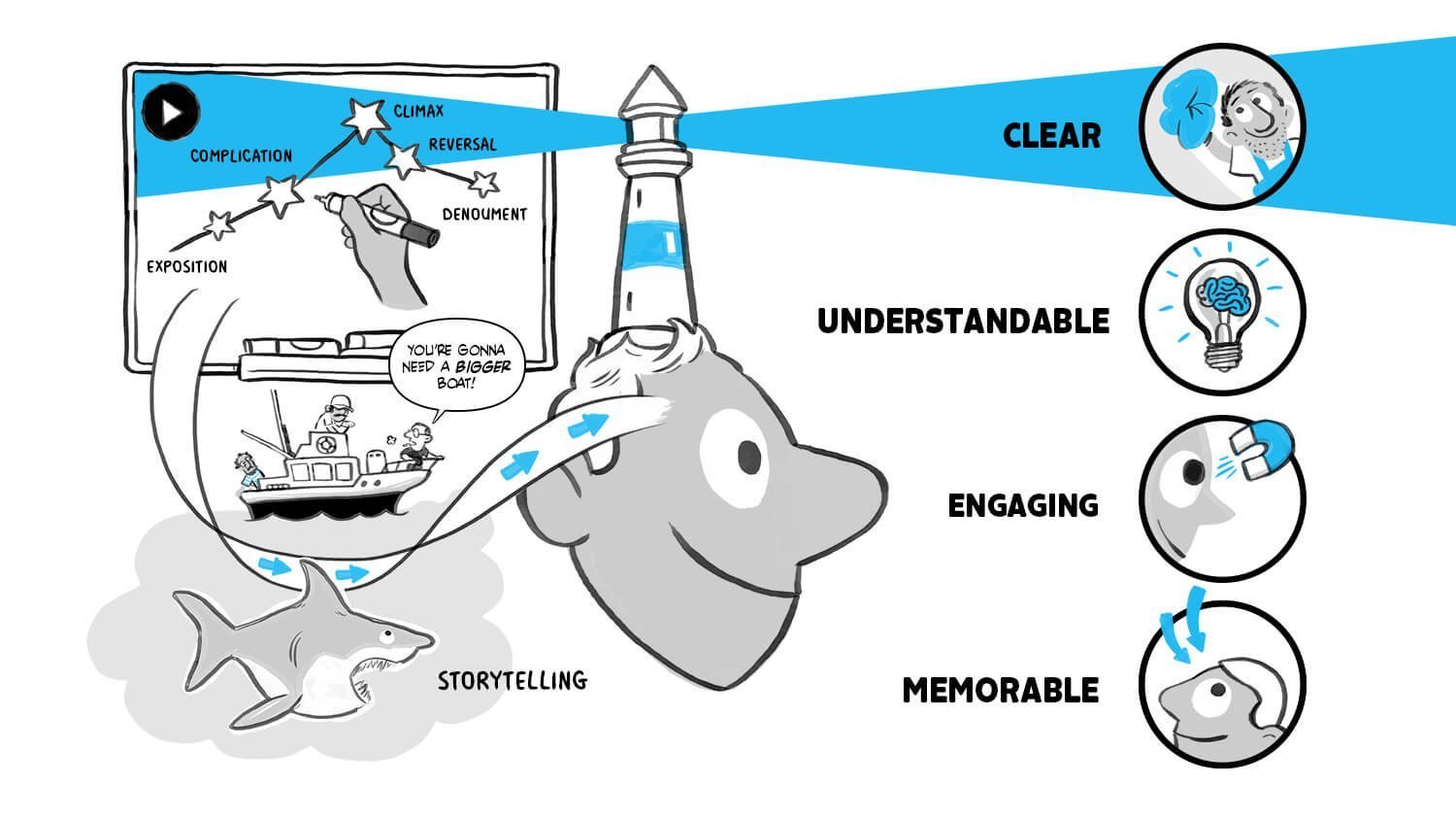 On A Tight Animation Budget? Whiteboard Animation Can Help!