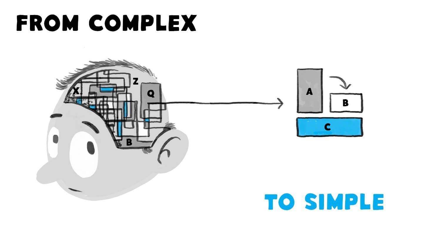 Pitch Your Vision & Explain Complex Concepts With Whiteboard Animation