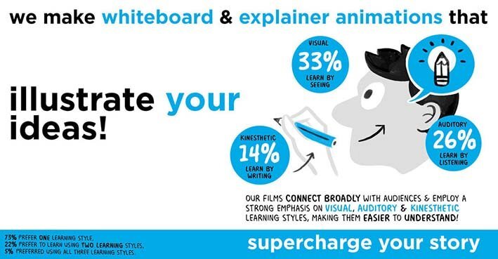 Why should you use visuals in your comms? Here are 5 reasons