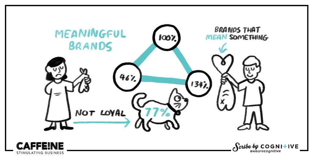 7 reasons to use Digital Scribing in your next meeting or event