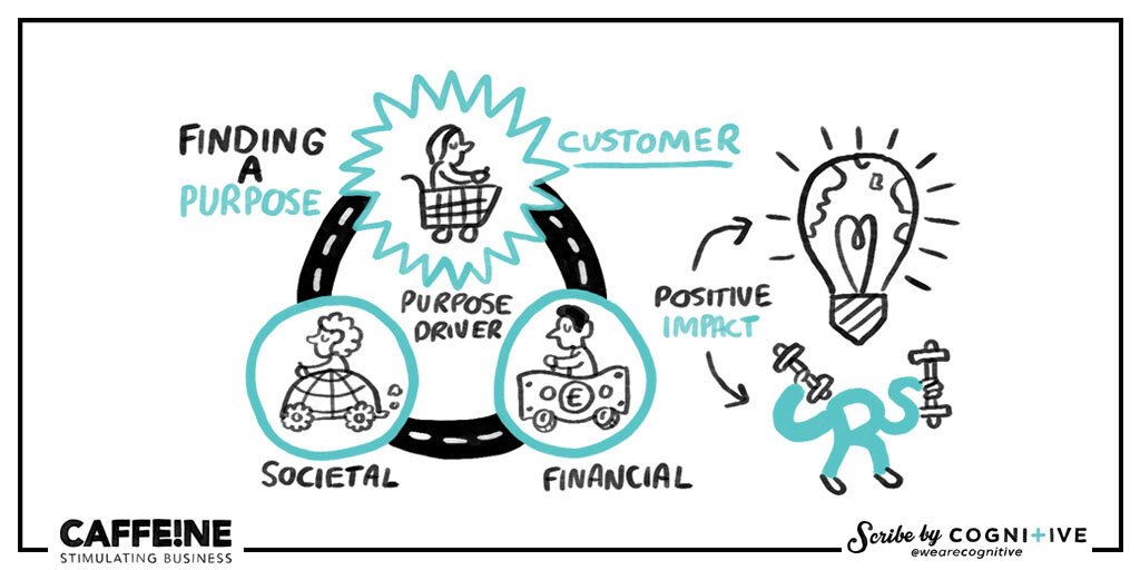 Digital Scribing: What is it? How does it work? What are the benefits?