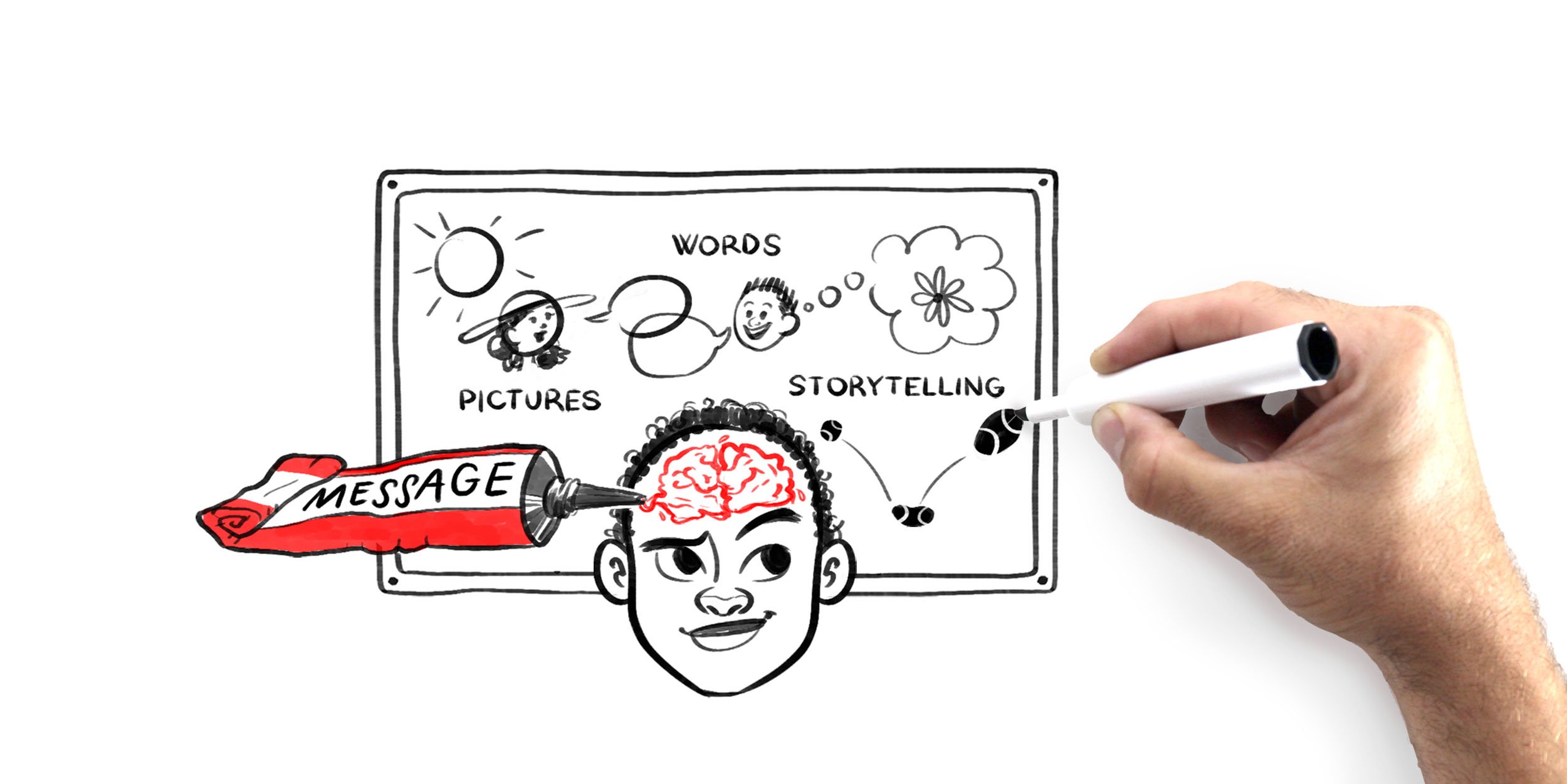 Explainer Videos: What are they? Why do you need one?