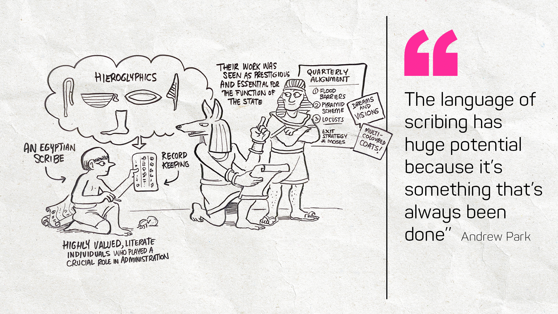 On the left, some Egyptian stand amongst hieroglyphics discussing value, demand and quarterly alignment. On right, a quote from Andrew Park reads "the language of scribing has huge potential because it's something that's always been done"