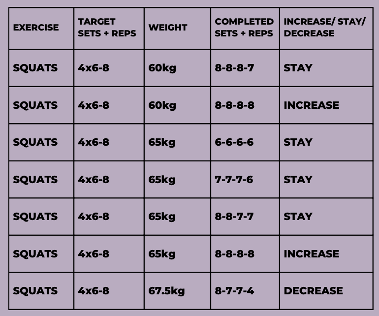 What is progressive overload? — Kemo Marriott Coaching