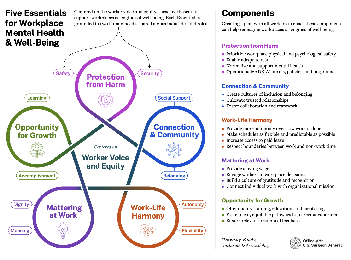 Benefits Of Mental Health Training In The Workplace — Evolving Minds
