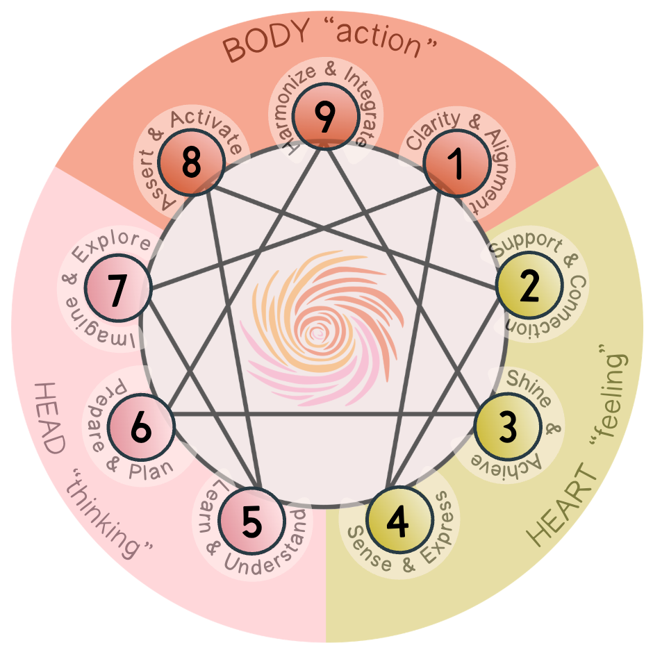 Nine Ways of Being Human: A Free Enneagram Workshop