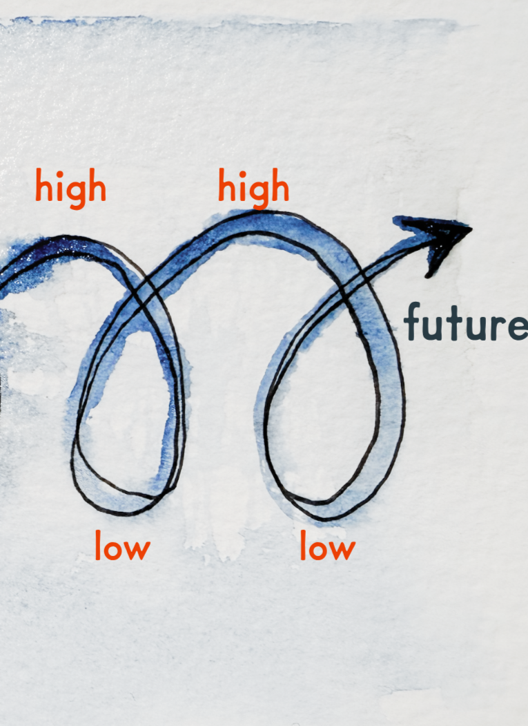 The Spiral and the Season You're In