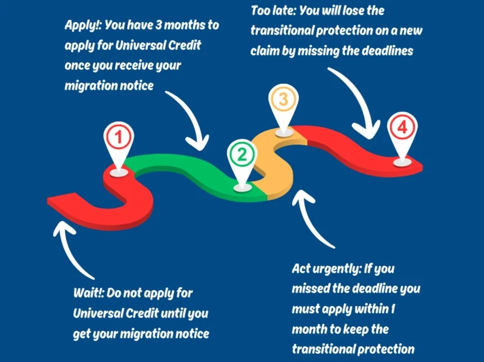 universal-credit-migration-citizens-advice-kensington-and-chelsea