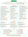 Menu — Delia Foley's Pub | Federal Hill
