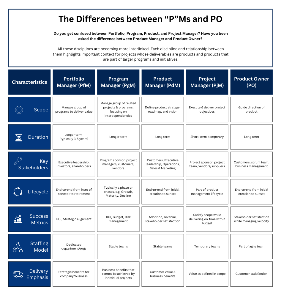 PM Differences.png