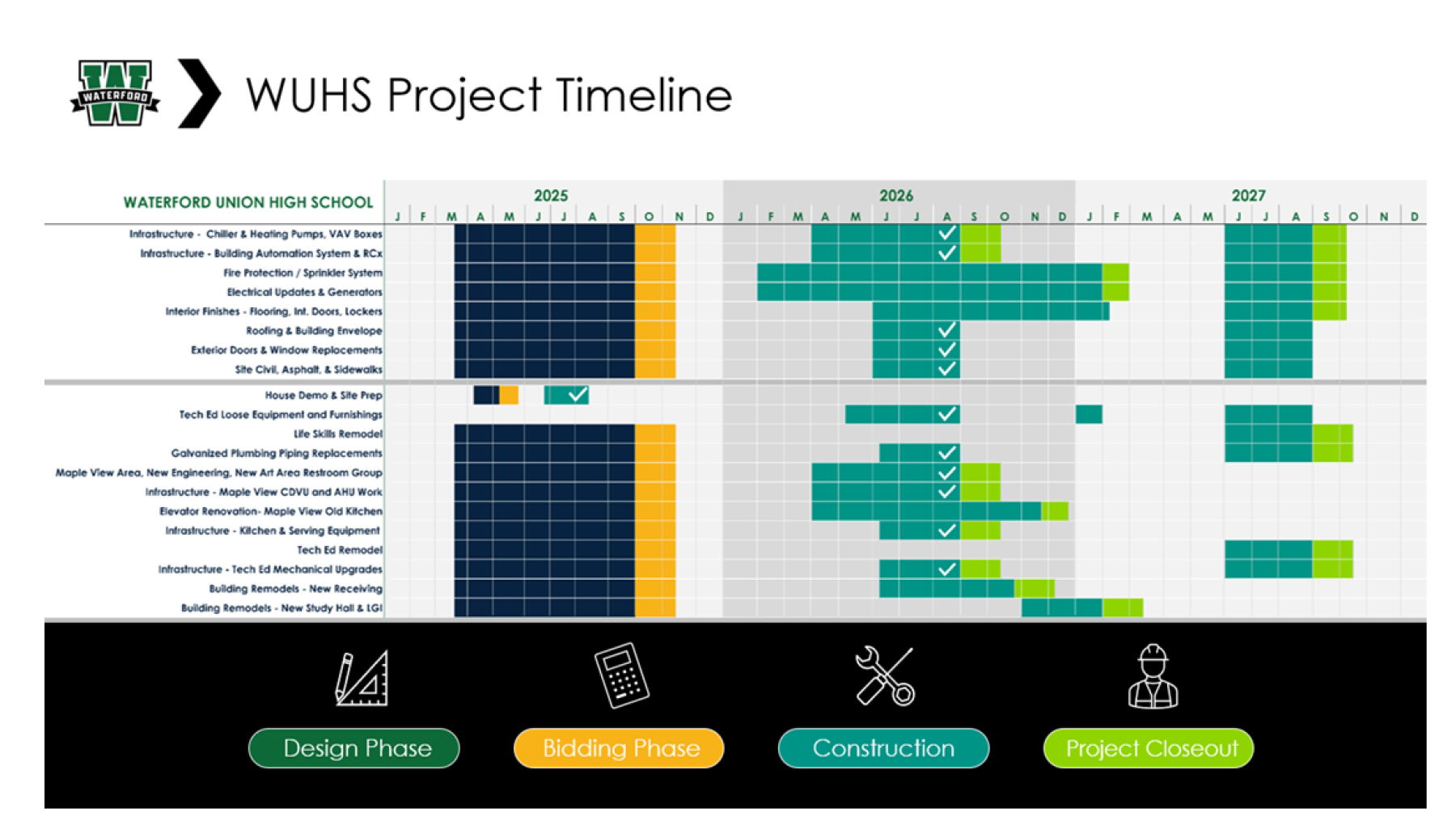 WUHS Project Timelines