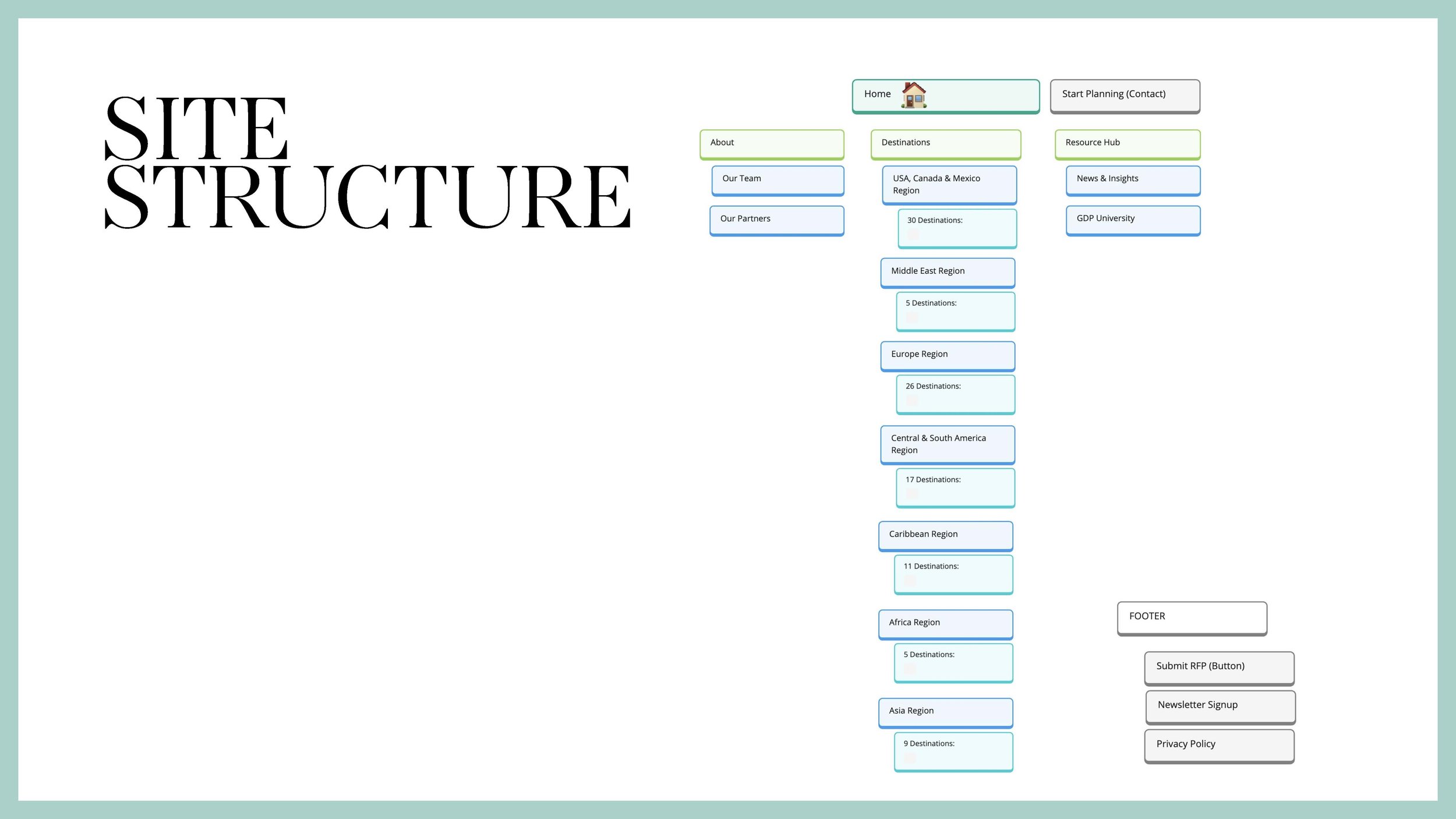 Global DMC Content Structure Deck images_Page_06.jpg