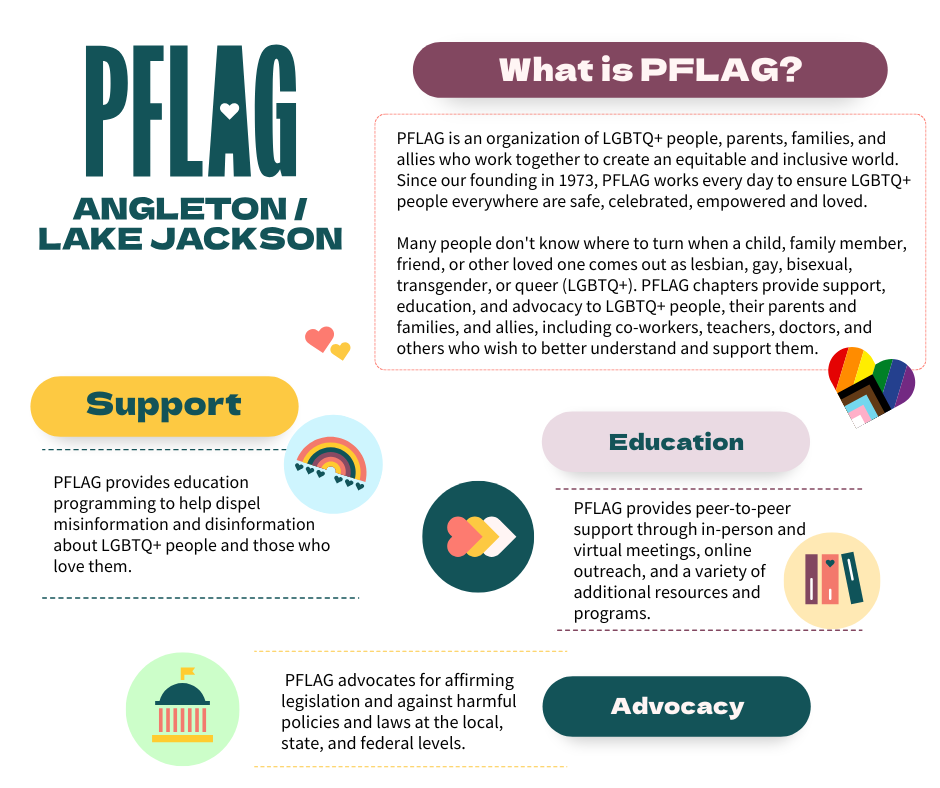 Pflag Website Brazoria County Pride