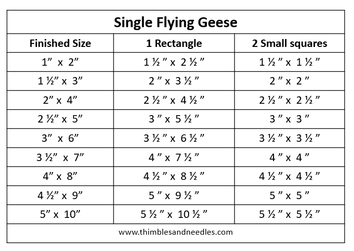 Flying Geese sizing chart--flippy corners technique # Pin++ for Pinterest #