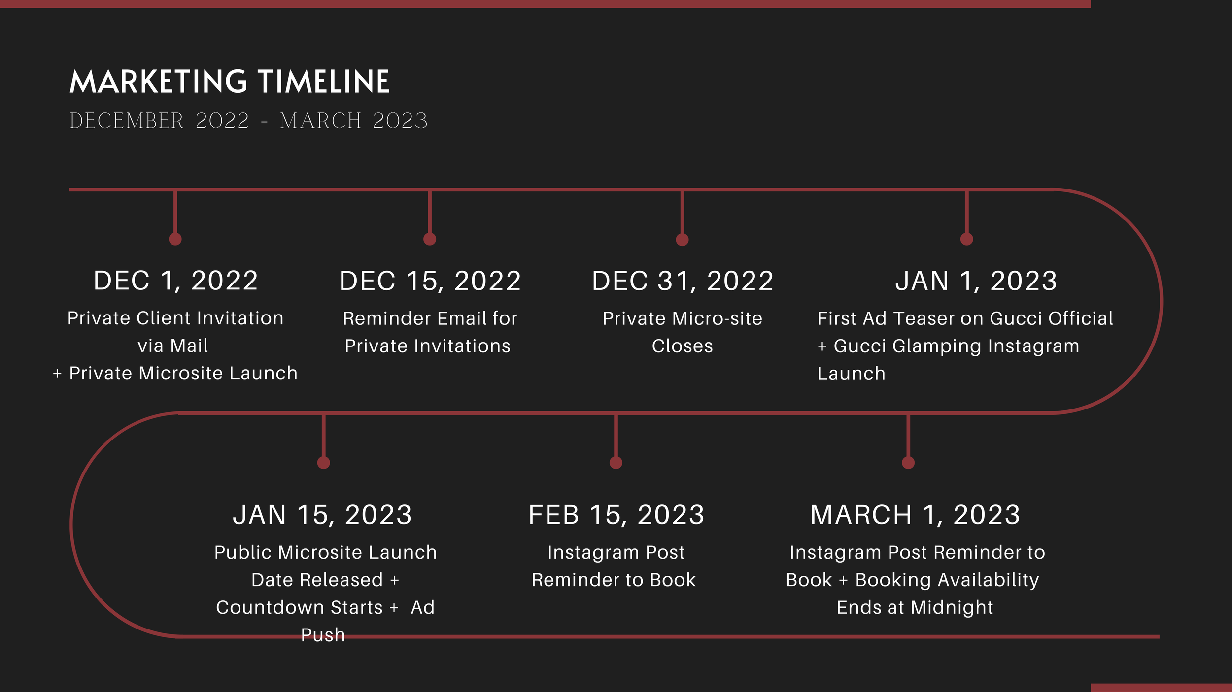 Glamping with Gucci 3-2-24 (dragged).png
