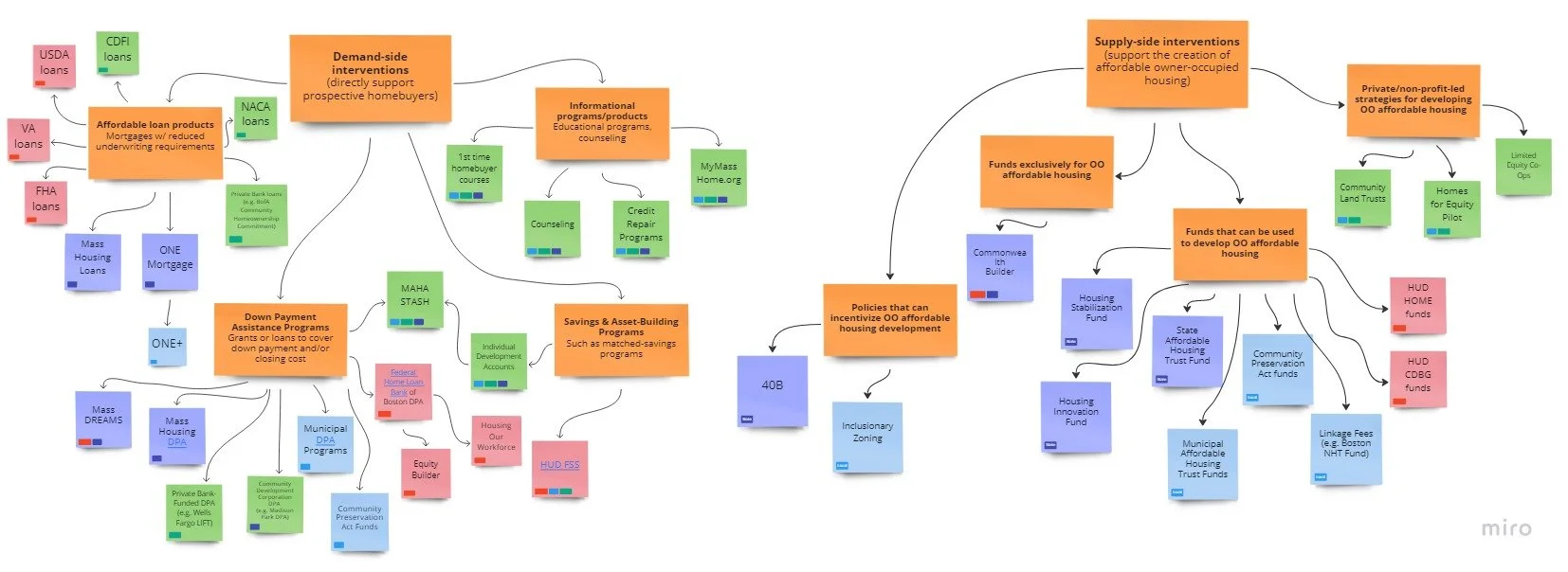 Affordable Homeownership Concept Map_2022-03-21.jpg