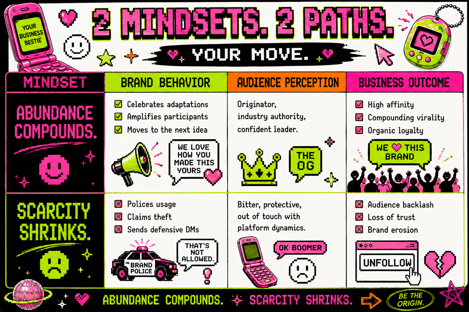 Mindset matters