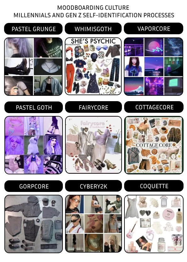 Types Of Style Core About core-aesthetics — Lazy_f4shion_gurl