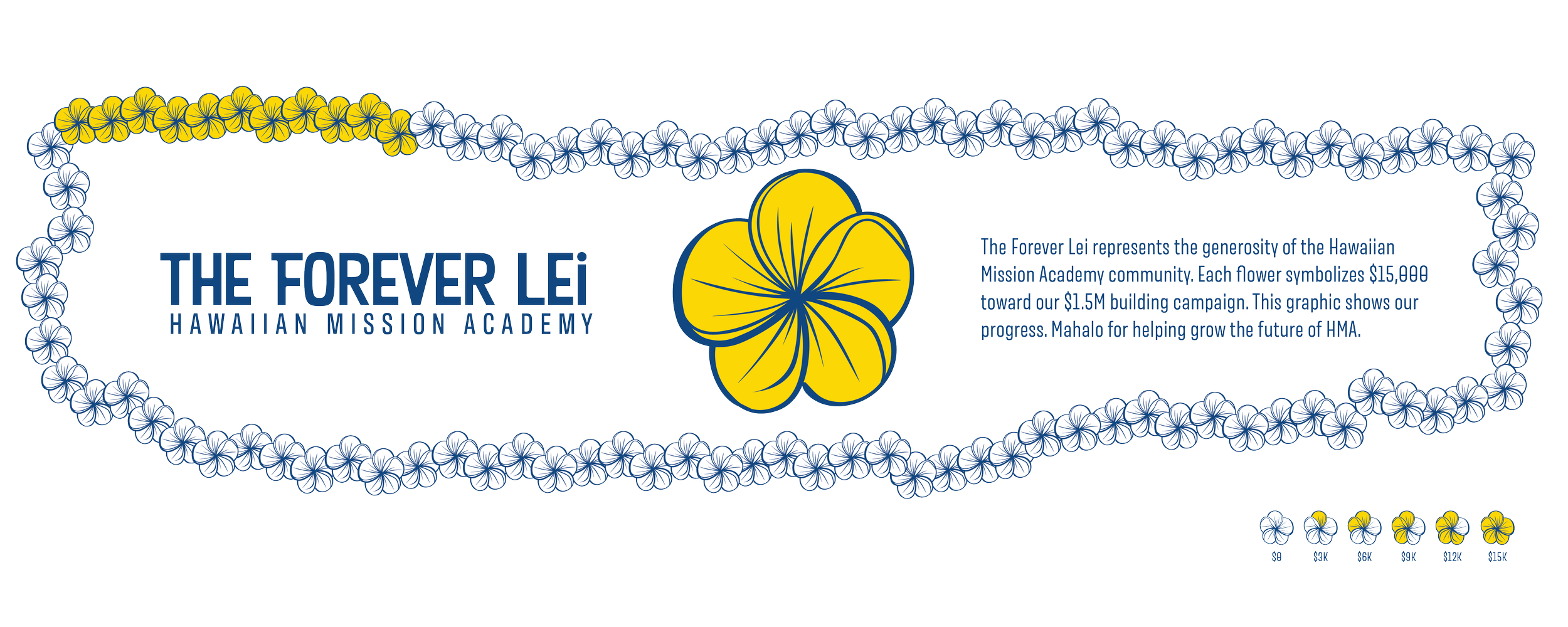 Lei Flowers_Building Campaign