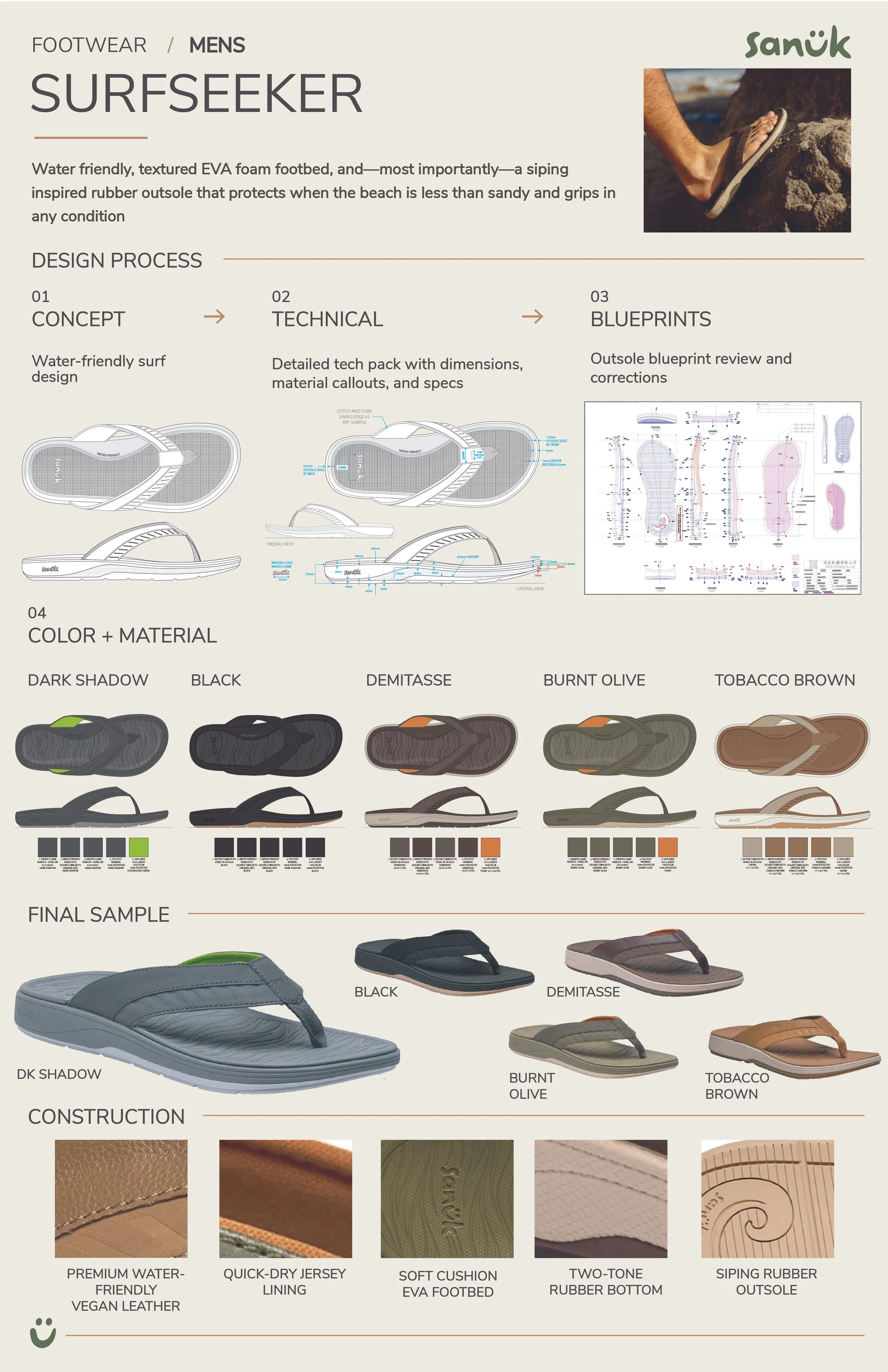 SANUK SURFSEEKER.jpg