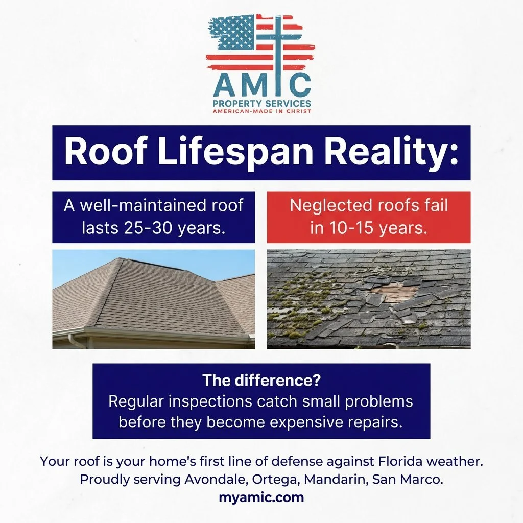 Roof Lifespan Reality: A well-maintained roof lasts 25-30 years. Neglected roofs fail in 10-15 years. The difference? Regular inspections catch small problems before they become expensive repairs. Your roof is your home's first line of defense agains
