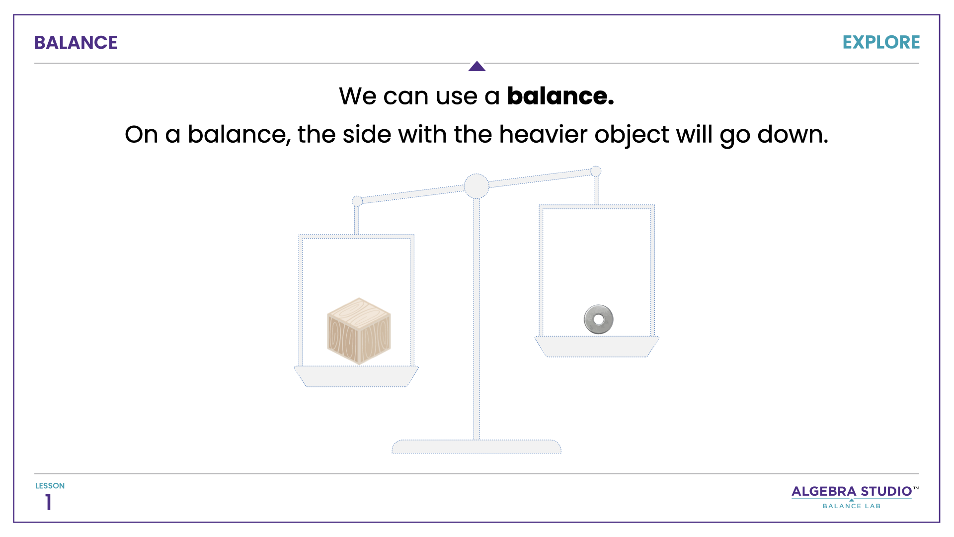 Algebra Studio - Balance Lab 1-3.007.png