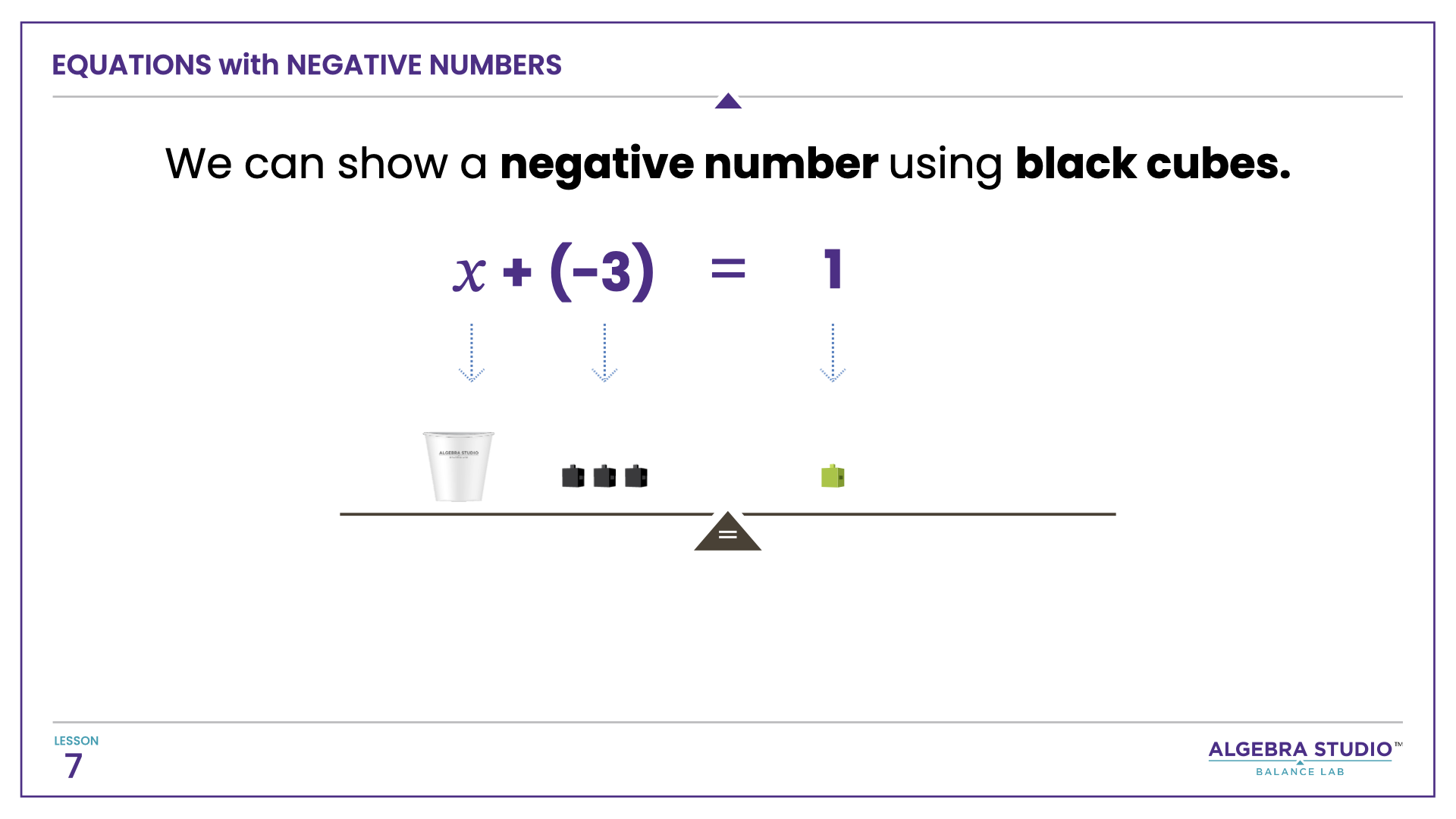 Algebra Studio - Balance Lab Lesson 7.005.png