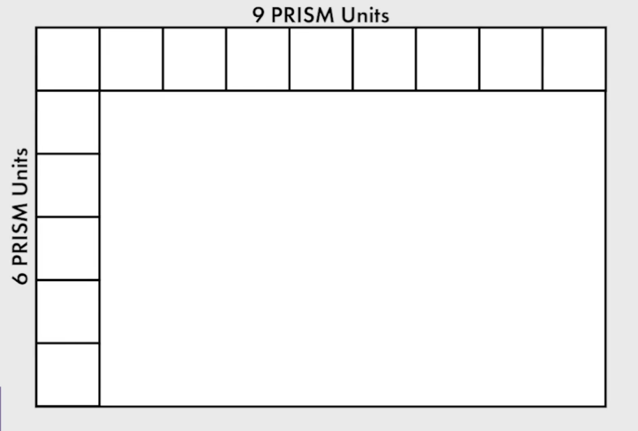 Area by Multiplying Sides