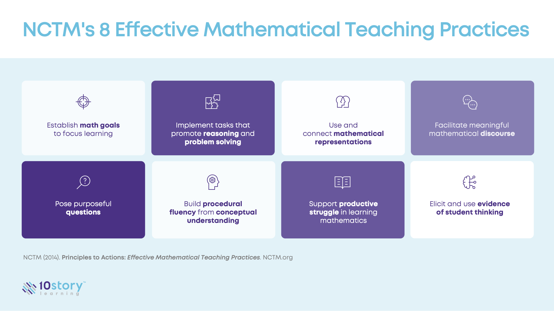NCTM 8 Mathematical Practices