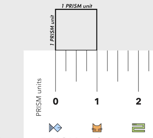 Measuring Area by Tiling