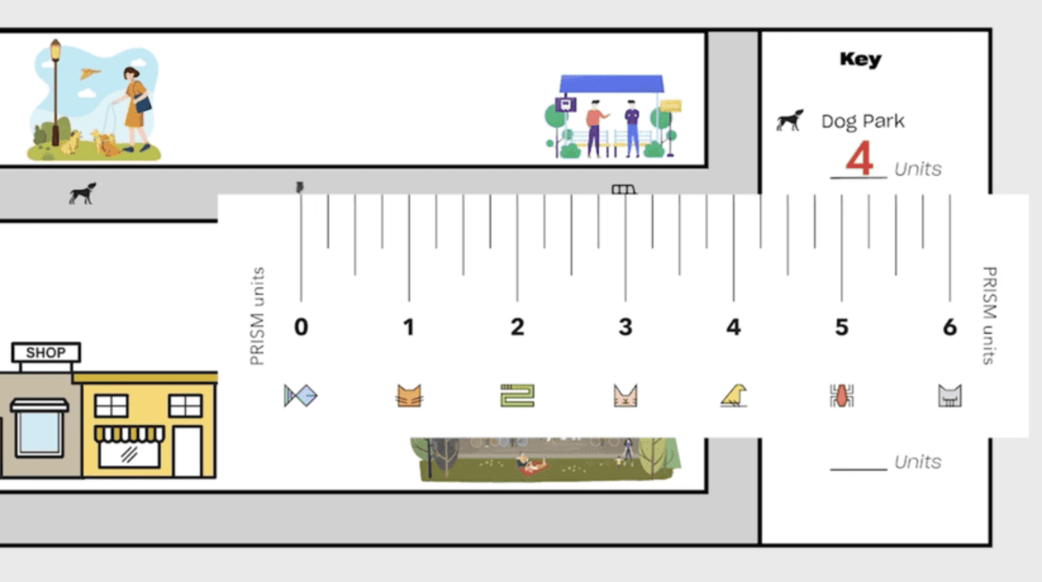 Measuring in PRISM Units