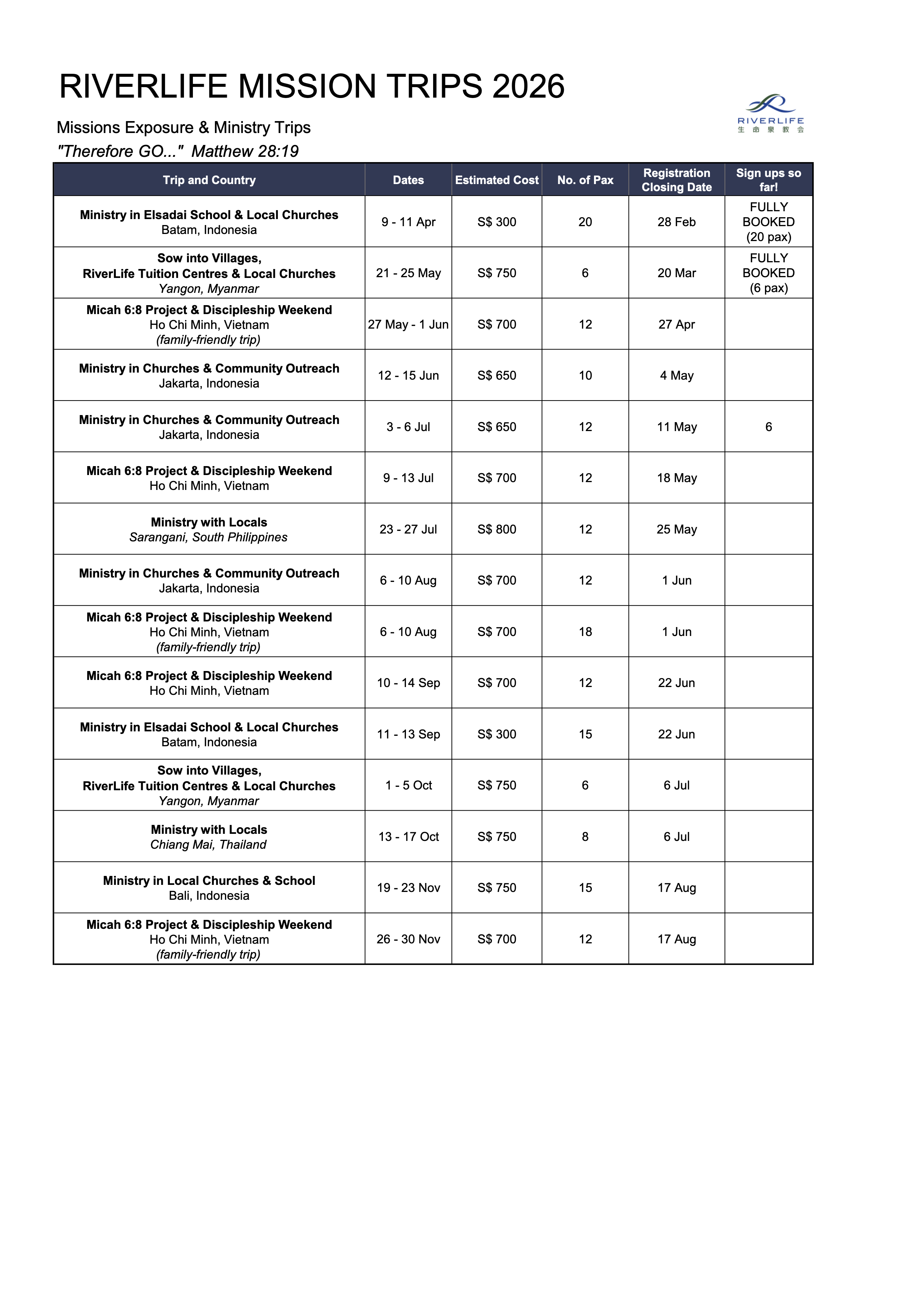 Registration for trips will open on Sun, 12 Apr.