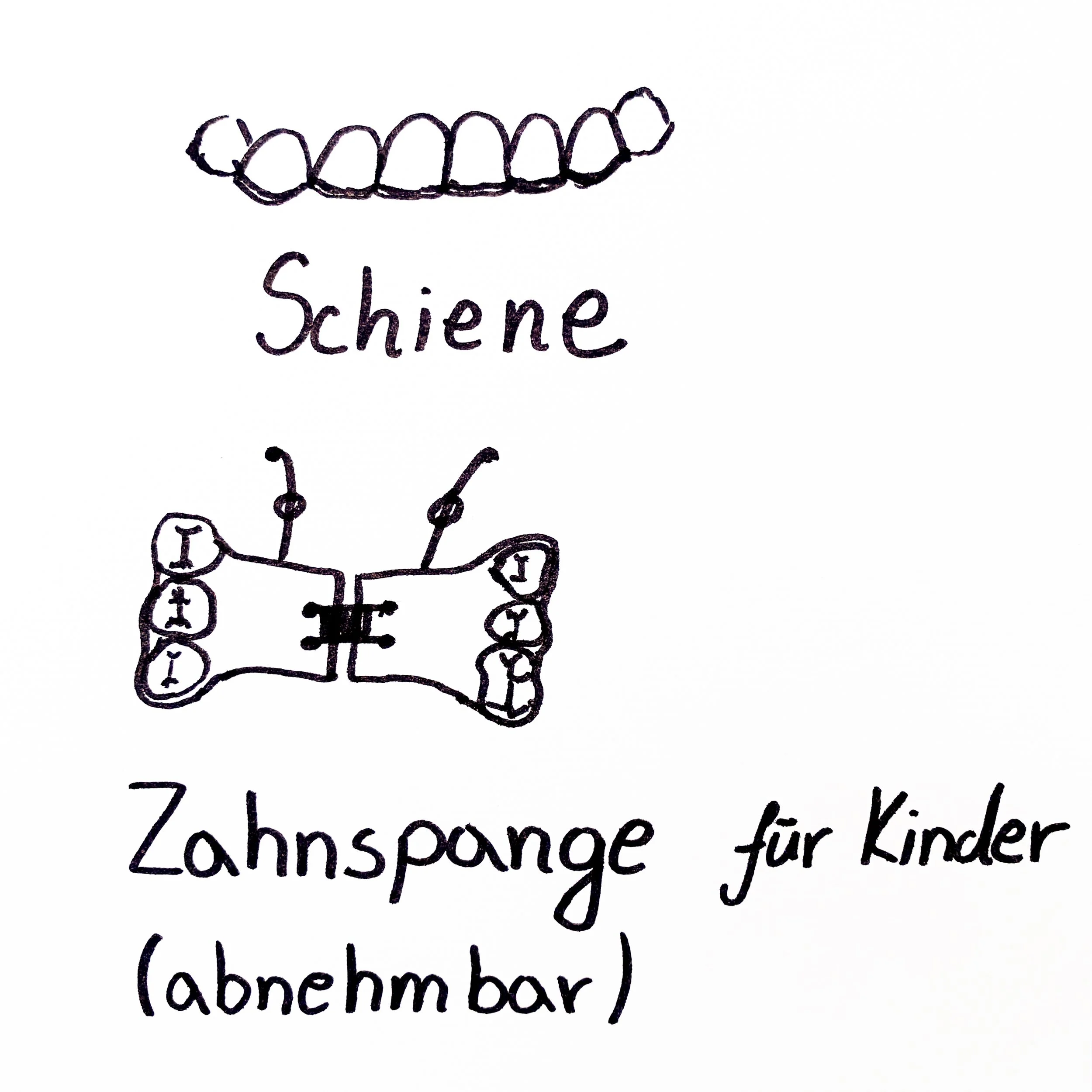 Zahnarzt Linz_Zahnspange.jpg