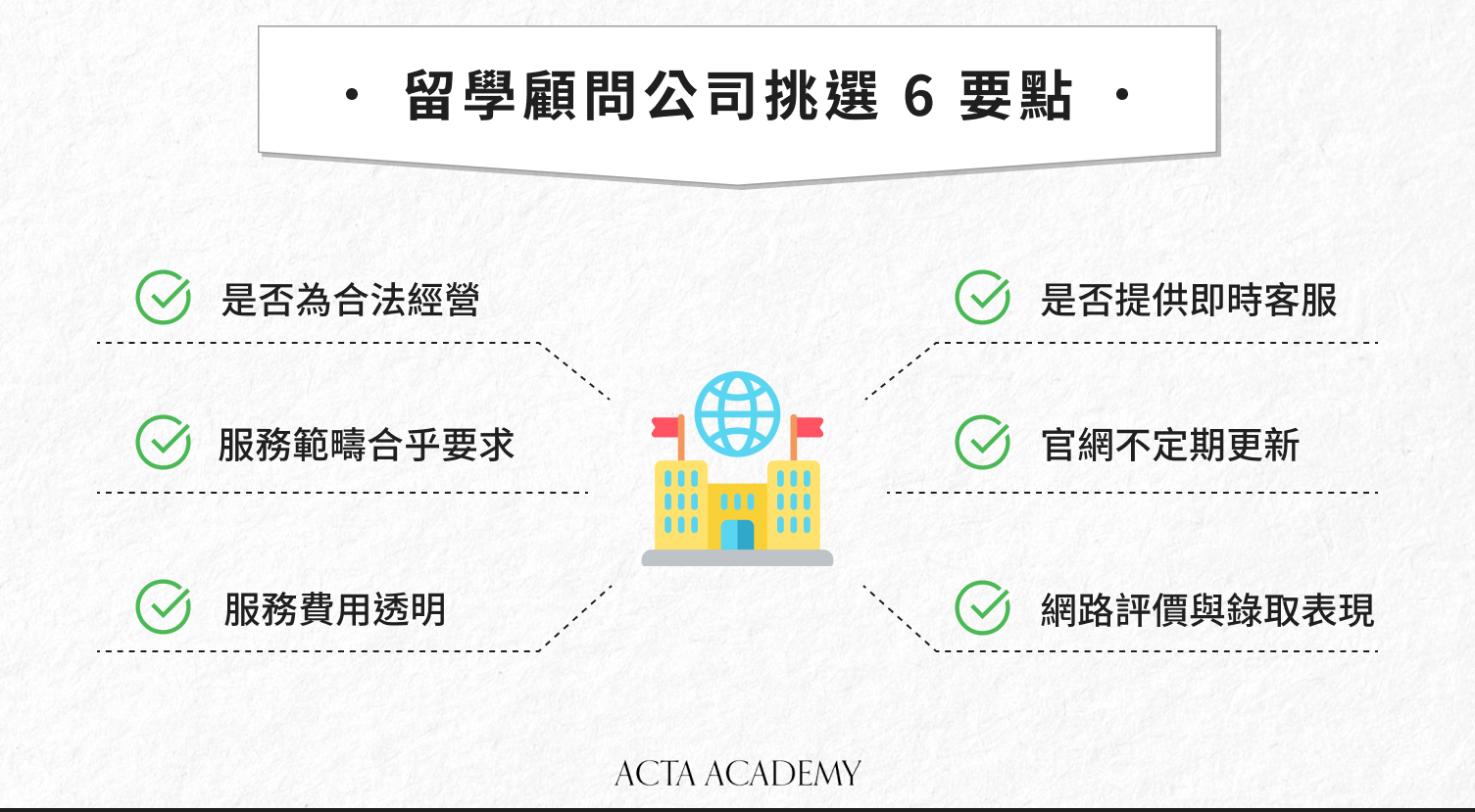 留學顧問公司挑選 6 要點