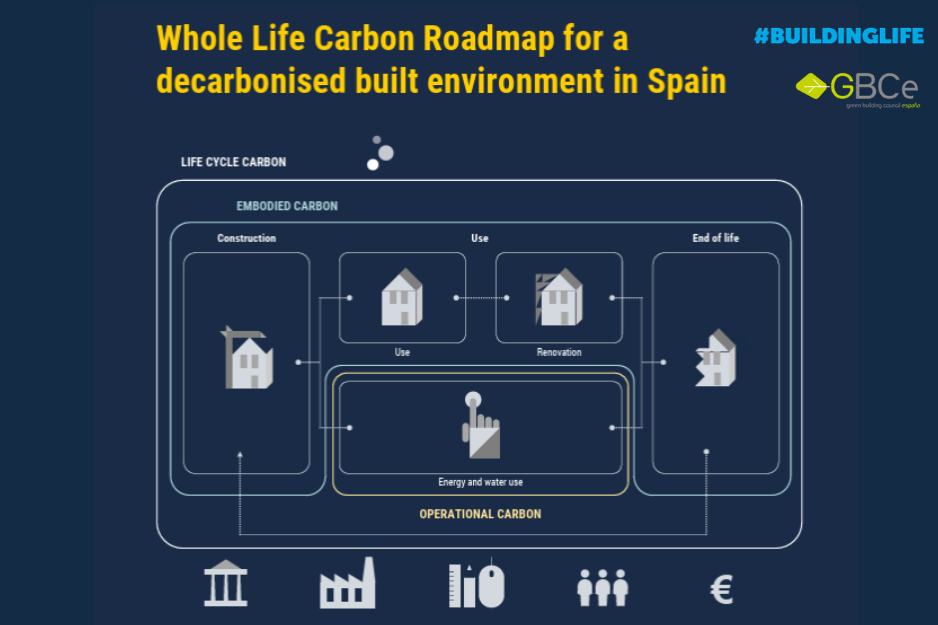 WLC Roadmap for a Decarbonised Built Environment in Spain