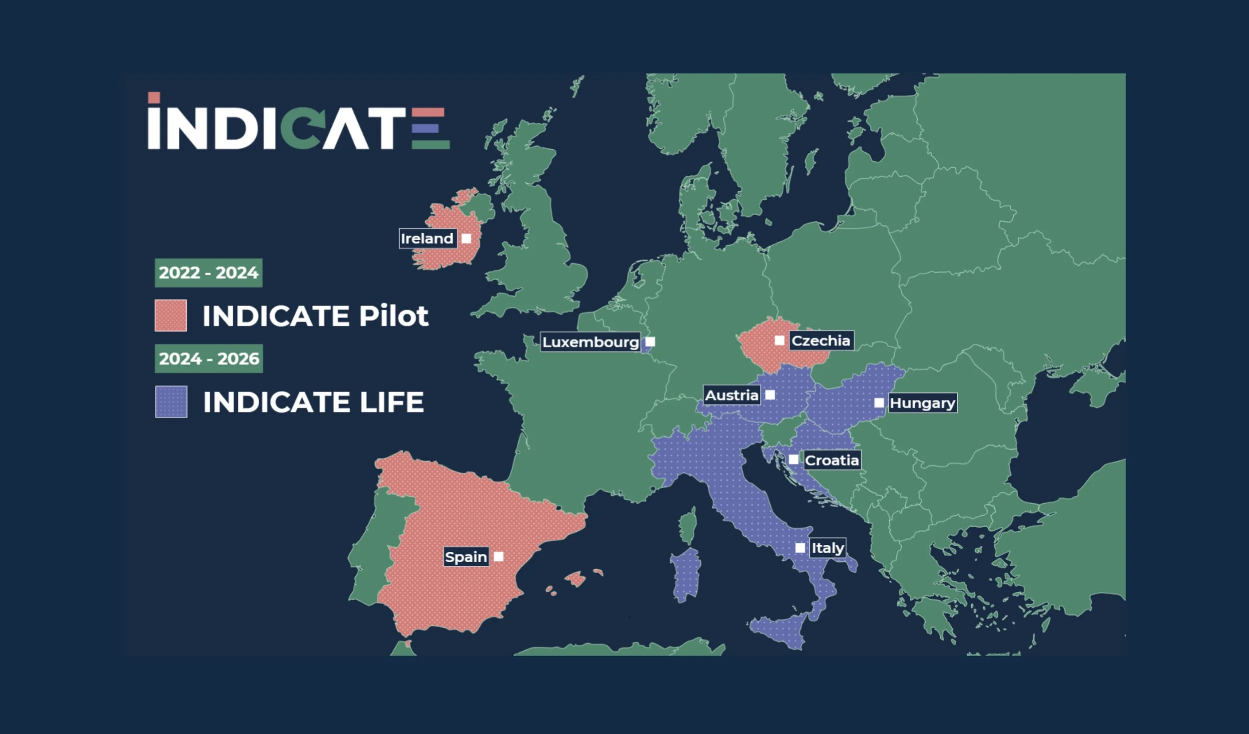 INDICATE geographical coverage map